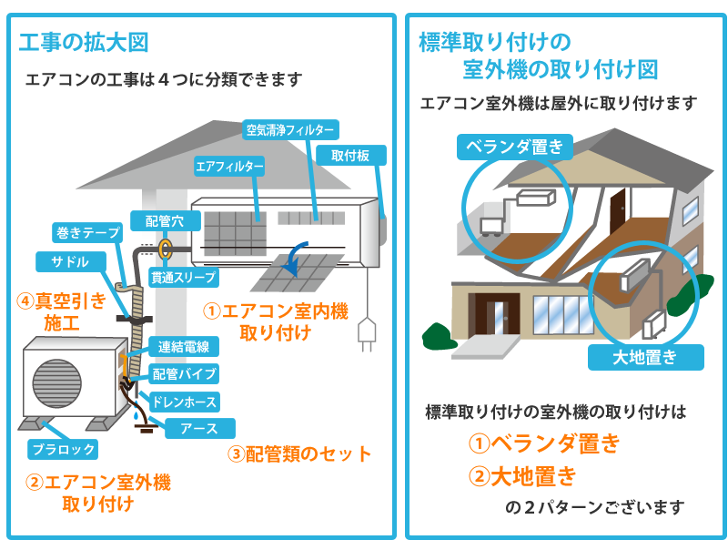 エアコン取り外しなら格安で安心価格 エアコン取り付け Com